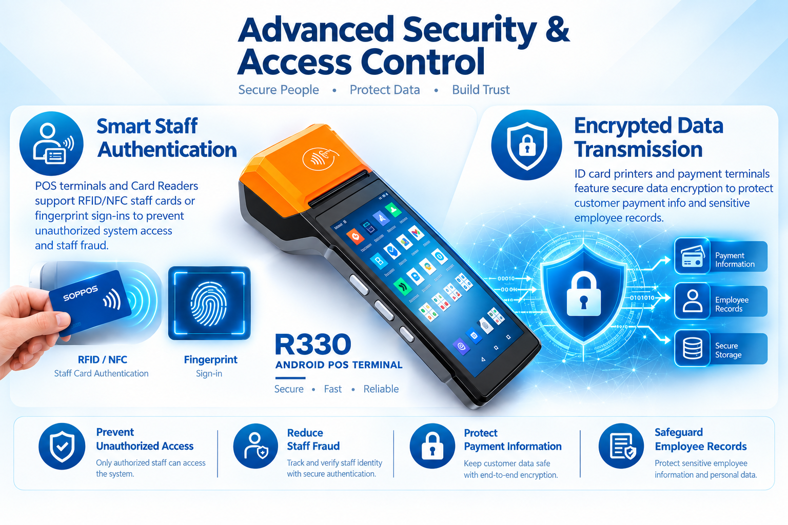 Advanced Security & Access Control